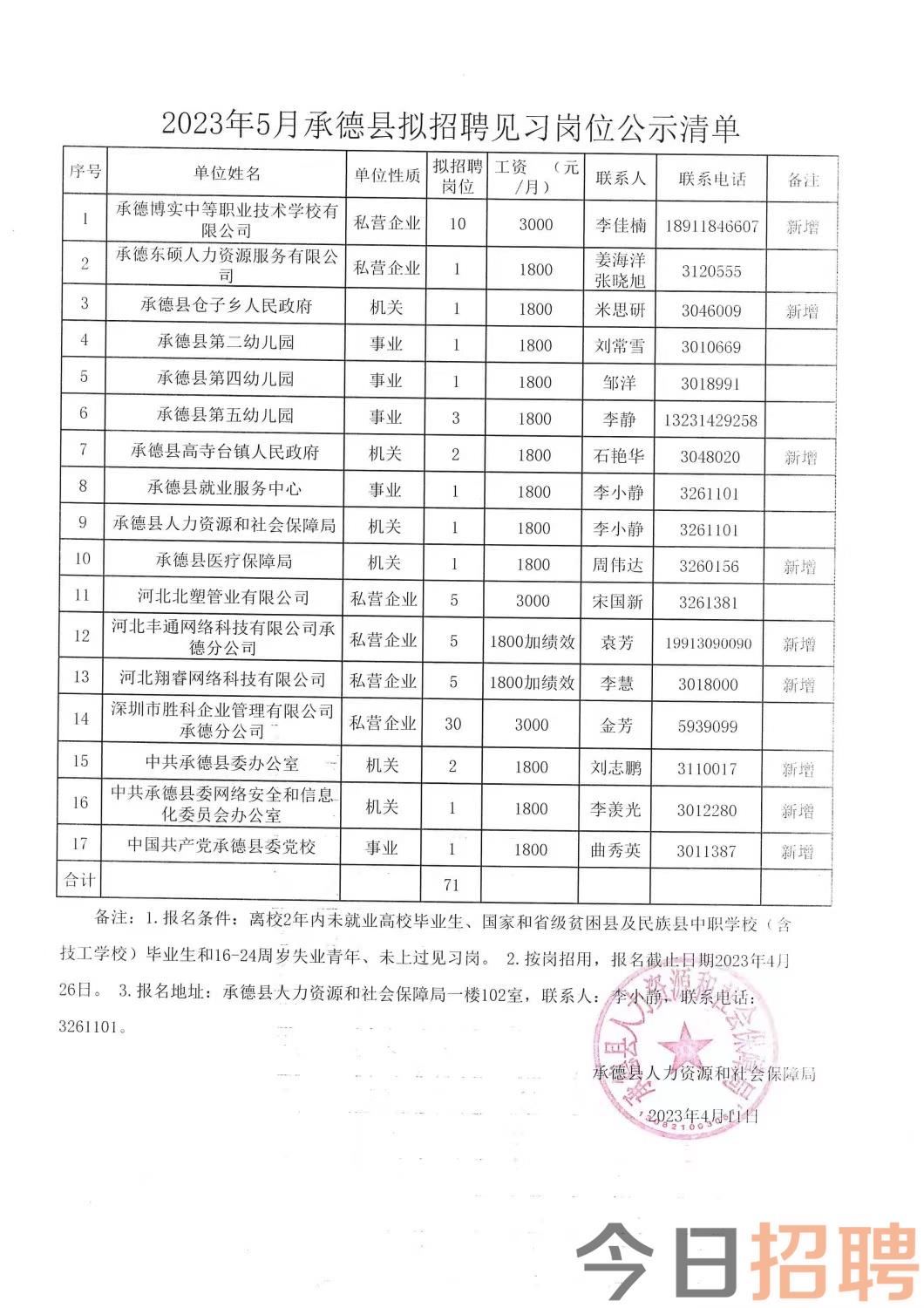 通化最新招聘信息汇总