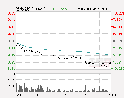 远大控股股票最新动态全面解读