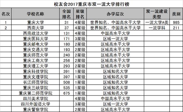 全国双一流高校最新概览