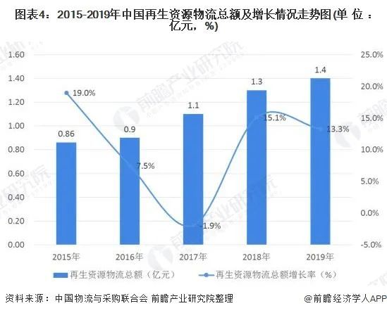 繁荣前景下的多元领域探索，最新发展行业概览