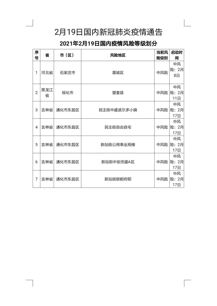 全球抗击疫情最新进展与挑战，肺炎疫情最新通报名单更新