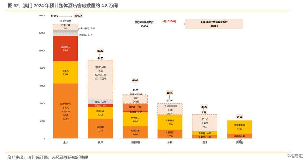 2024年新澳门开码结果,实地考察分析数据_至尊版74.879