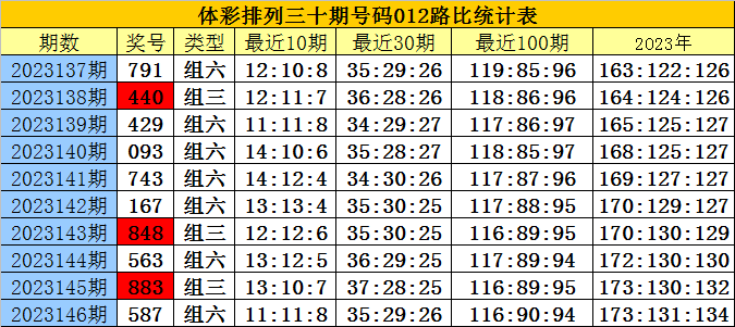 白小姐四肖四码100%准,最新成果解析说明_pack65.462