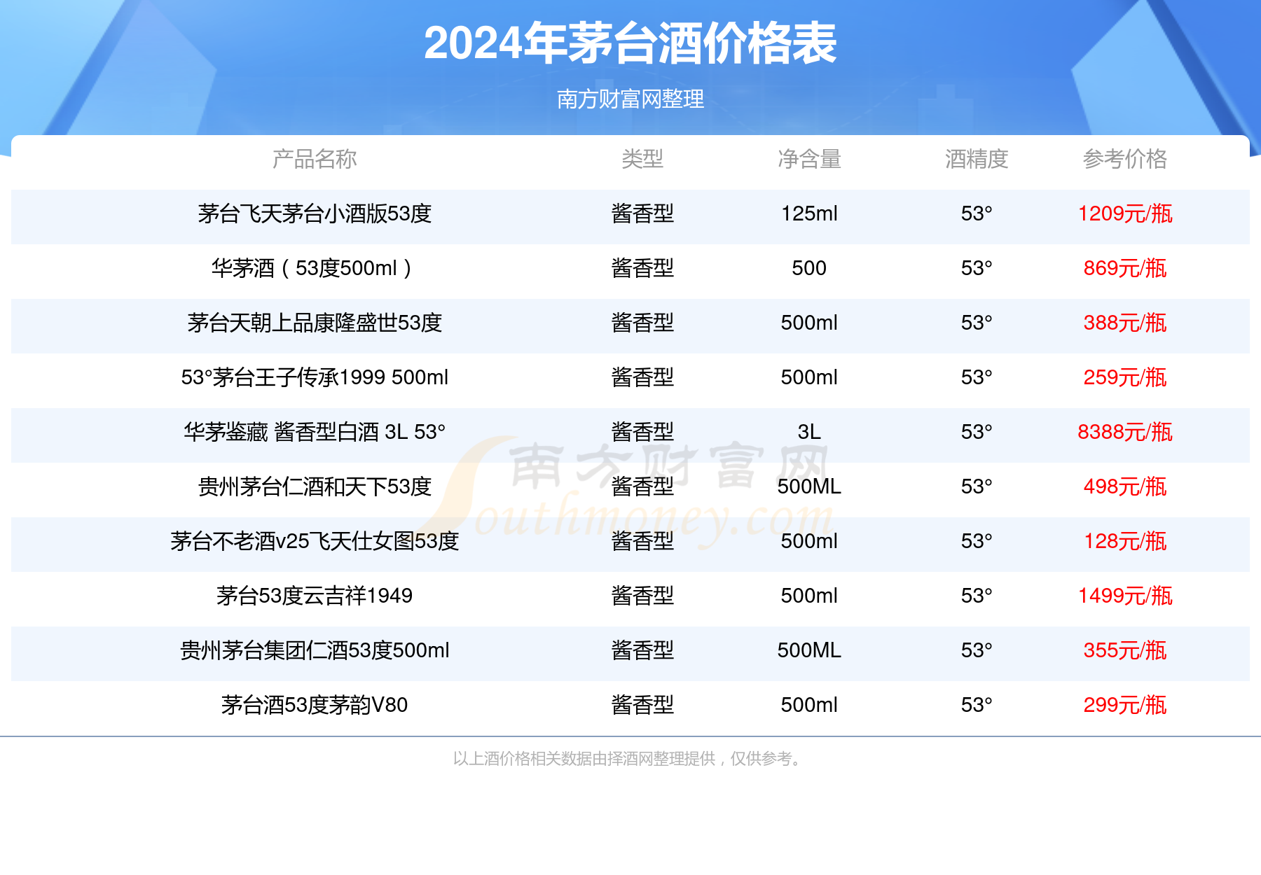 新澳精准资料免费提供208期,决策信息解析说明_精英款93.876