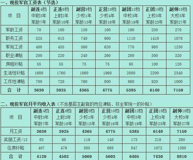 2025部队工资大幅上涨,绝对经典解释落实_试用版25.734