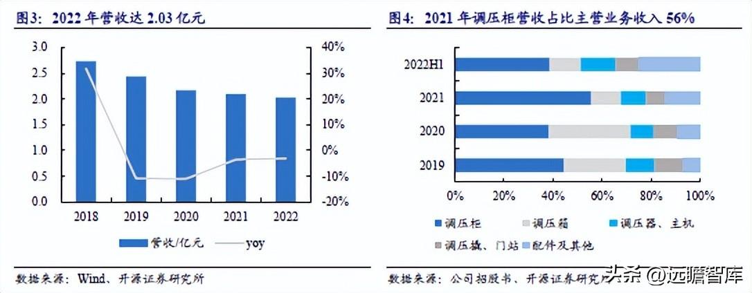 新奥长期免费资料大全,资源实施策略_游戏版25.426