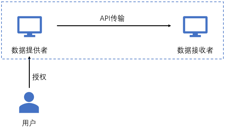 新澳免费资料大全,全面执行分析数据_精装版83.288