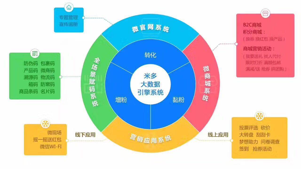 澳门精准一笑一码100%,全面应用数据分析_运动版42.300