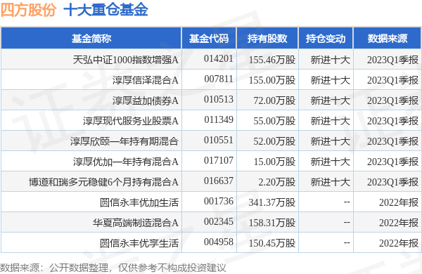 澳彩精准资料免费长期公开,最新调查解析说明_yShop95.619