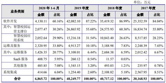 动震源 第39页