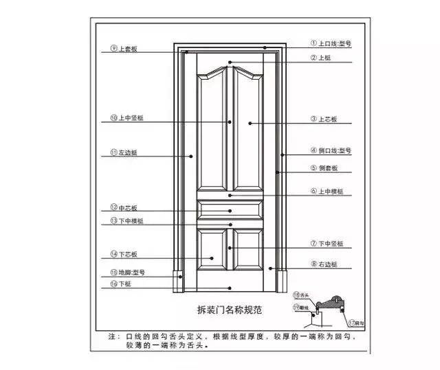 新门内部资料精准大全,最新热门解答落实_Gold82.732