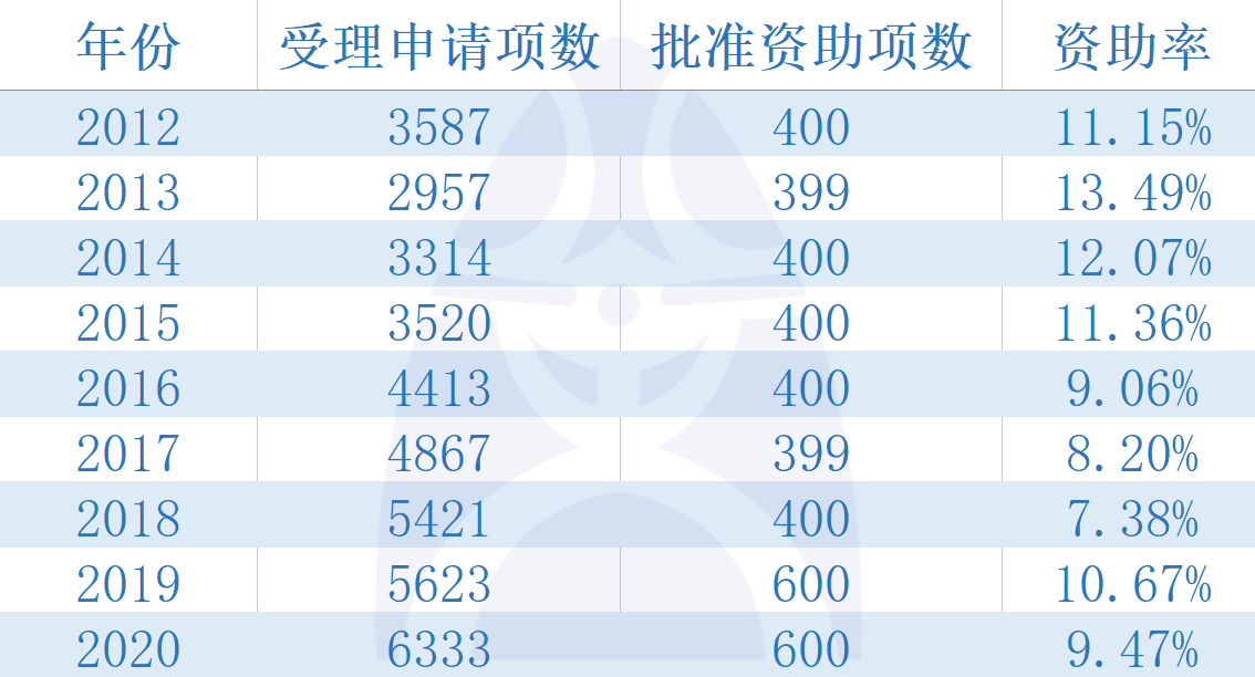 626969cm澳彩资料大全查询,标准化程序评估_挑战款12.587