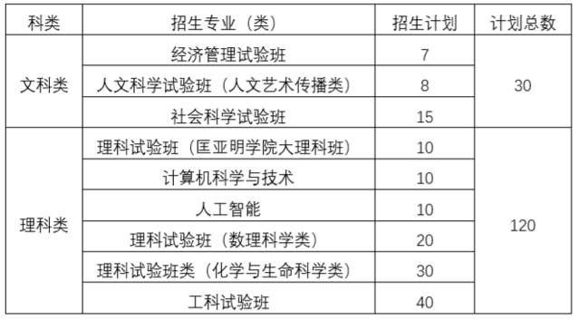 组织开 第38页