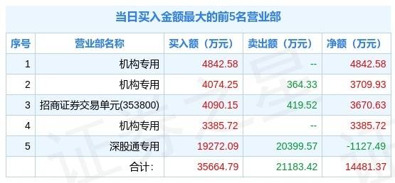 澳门三中三码精准100%,科学依据解析说明_FHD13.434