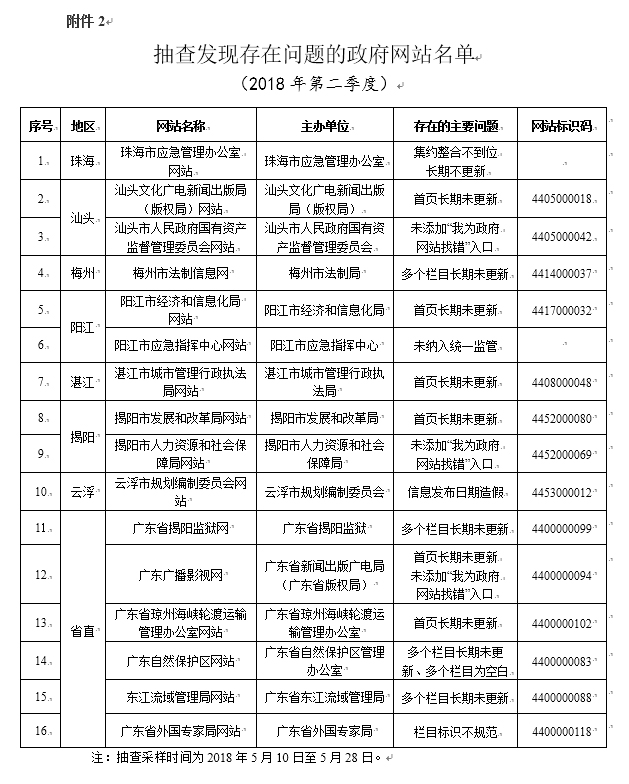 广东八二站资料,实地验证设计解析_策略版79.47