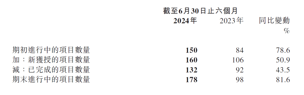 澳门六开奖号码2024年开奖记录,数据资料解释落实_DP11.160