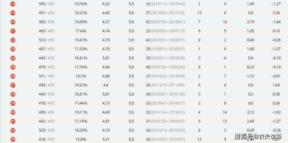 2024澳门天天开好彩大全46期,数据分析说明_进阶款20.93