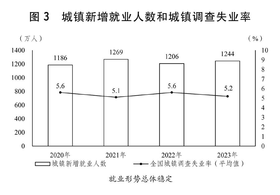 2023澳门天天彩免费资料,持续计划实施_动态版39.318