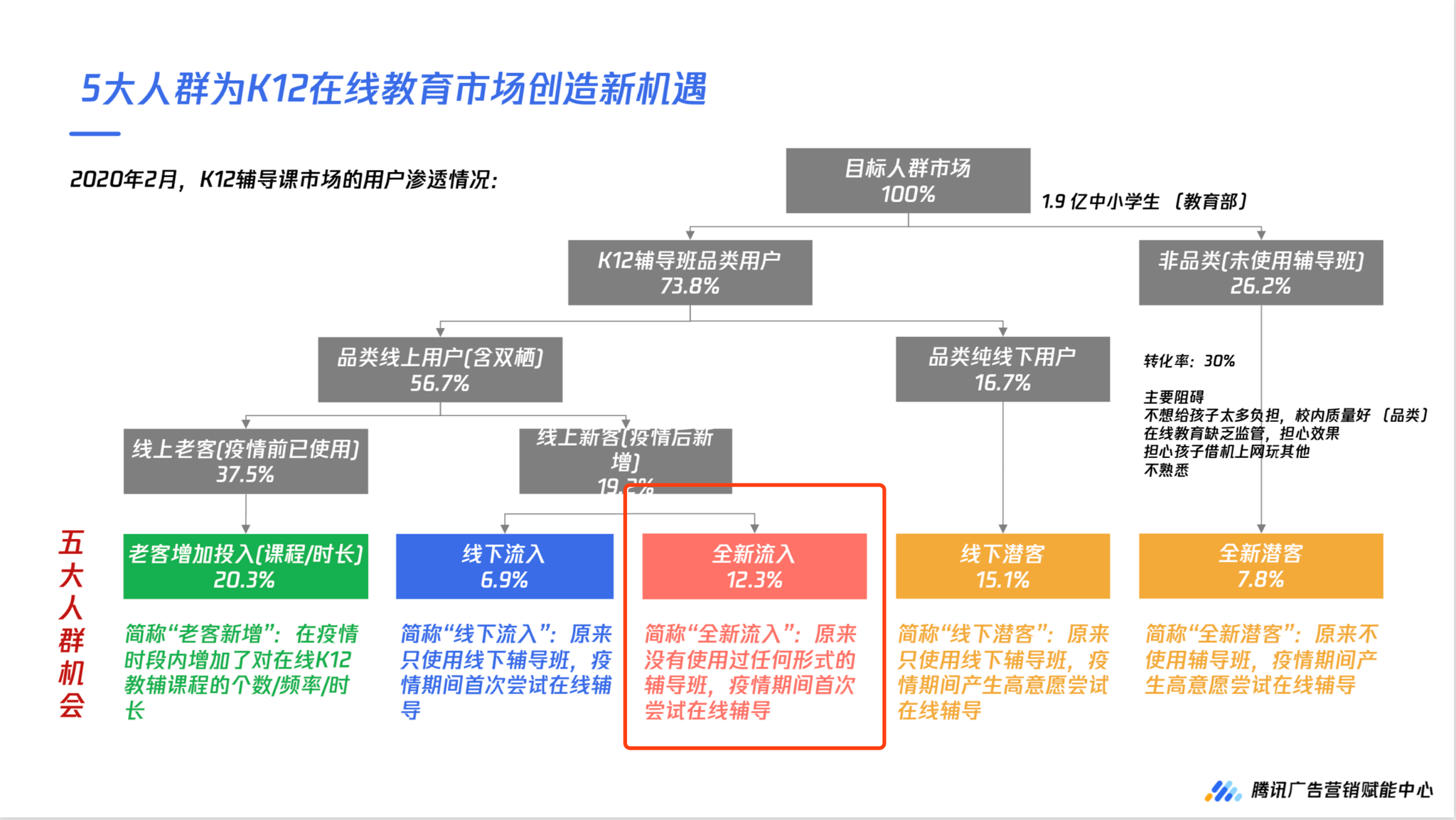 新澳精准资料免费提供265期,数据分析解释定义_zShop60.72