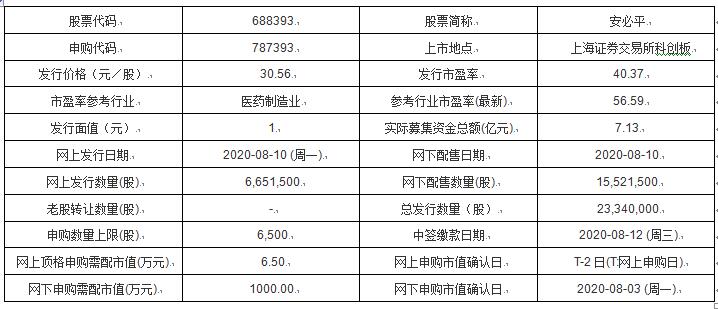 新澳开奖记录今天结果,实地考察分析数据_特别款18.159