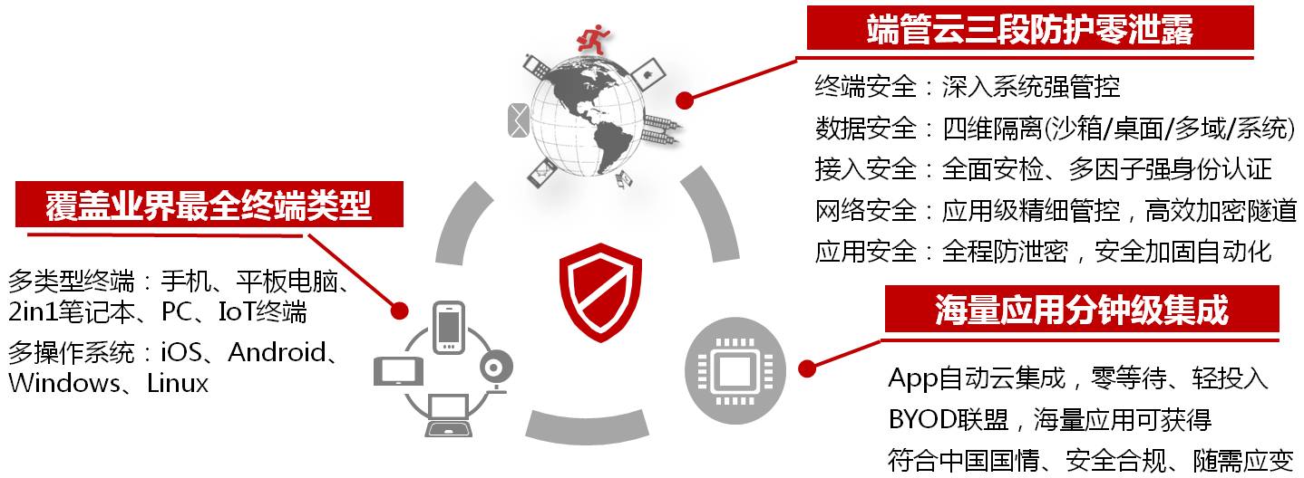 新澳准资料免费提供,安全设计解析策略_Advance19.868