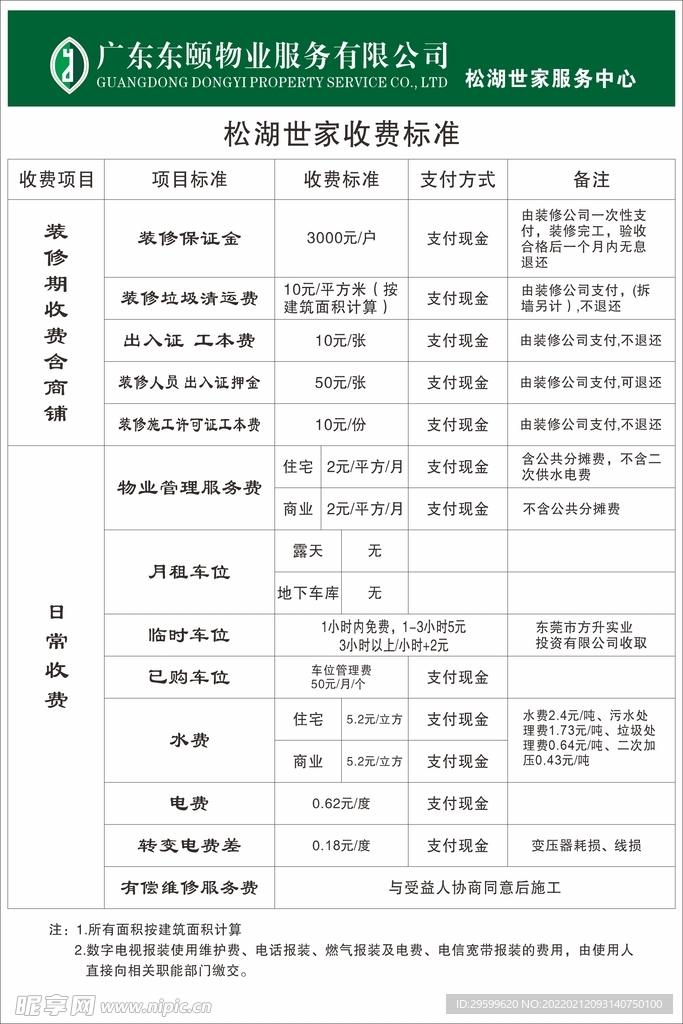 最新物业收费标准全面解析