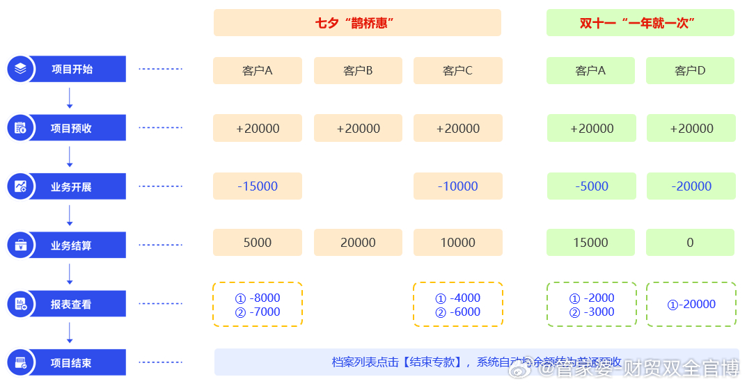 管家婆王中王免费开奖期期啦,快速解析响应策略_Prestige68.19