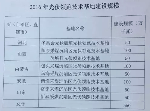 新奥最新资料单双大全,效率资料解释落实_储蓄版72.680