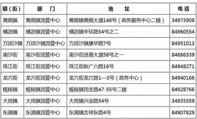 老澳门开奖结果2024开奖记录表,可靠性方案操作策略_HarmonyOS65.306