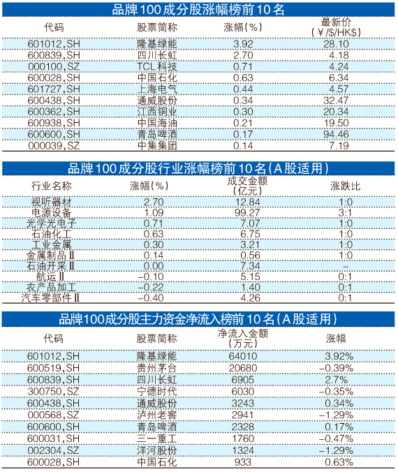 管家婆一票一码100正确王中王,实践策略实施解析_KP30.813