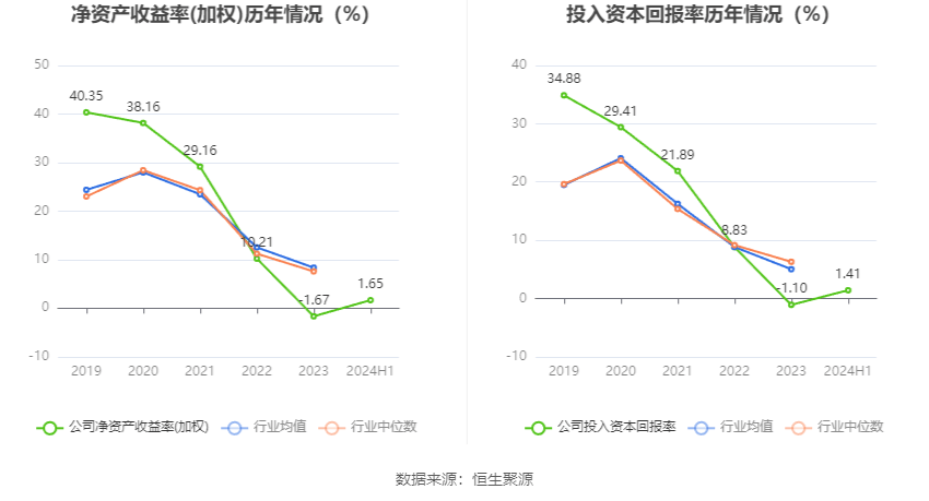 2024年12月18日 第19页