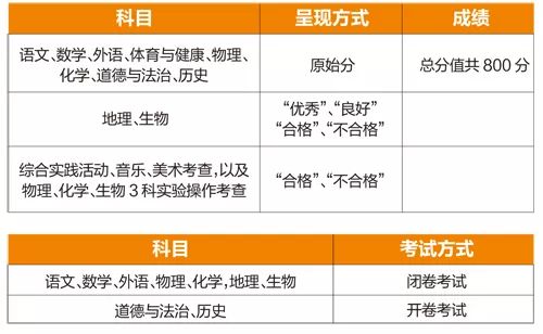 新澳新奥门正版资料,决策资料解释落实_VIP10.526