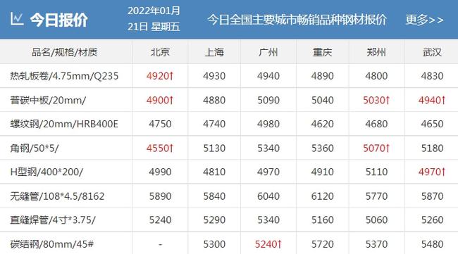 沙钢最新价格表概览与深度分析