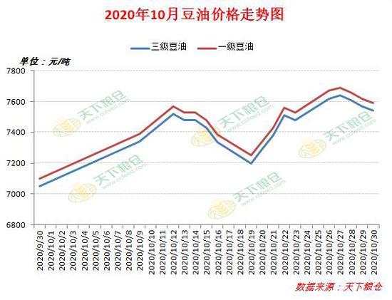 大豆油最新价格行情解析