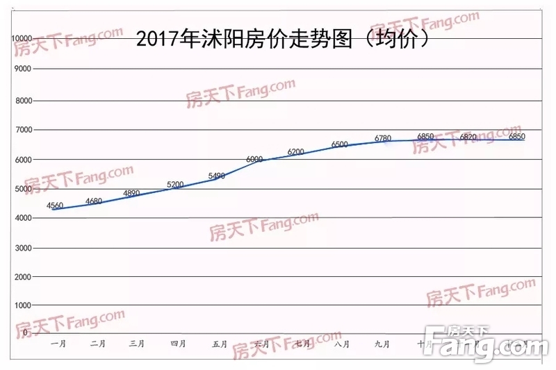 沭阳最新房价走势与市场趋势深度解析