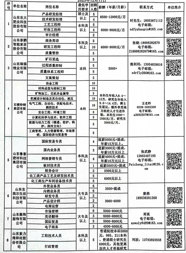 薛城招聘网最新招聘动态及其社会影响概述