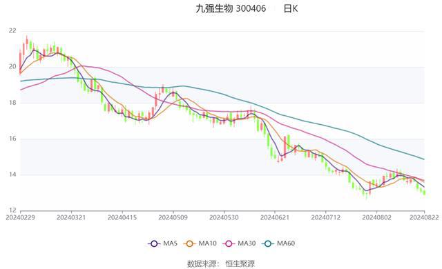 九强生物最新消息全面解读