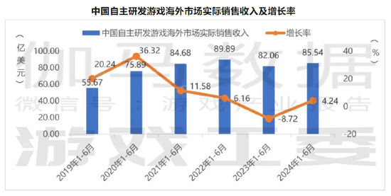 2024今晚香港开特马,实地考察分析数据_游戏版29.639