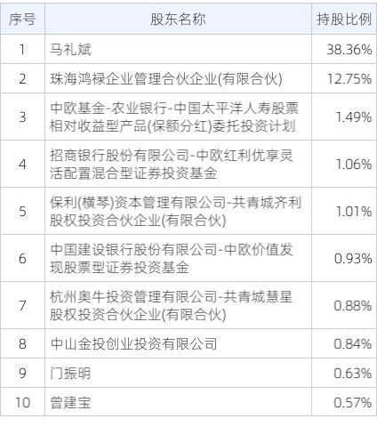 2024澳彩管家婆资料传真,可持续发展执行探索_BT99.822