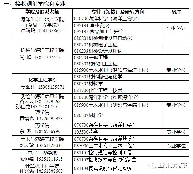 2024年12月19日 第81页