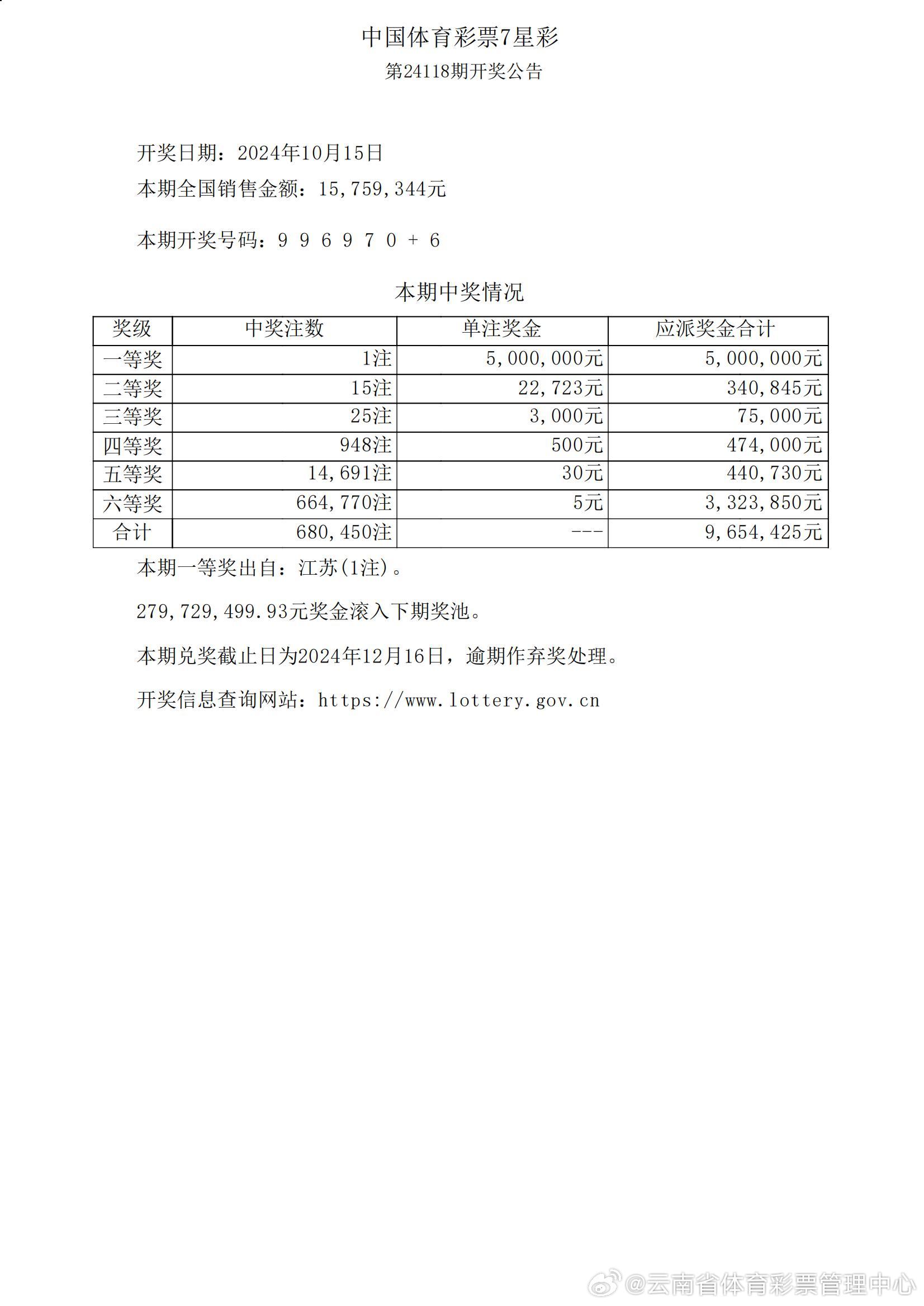 ww77766开奖结果最霸气二四六,实地评估说明_经典款27.671