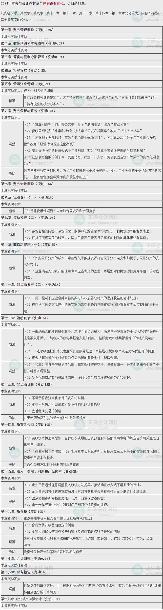 2024年管家婆一奖一特一中,深度评估解析说明_pro32.377