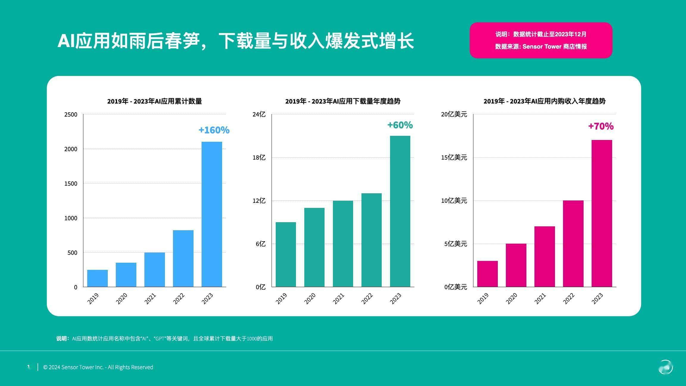 新奥2024年免费资料大全,快速解答策略实施_Tizen90.612