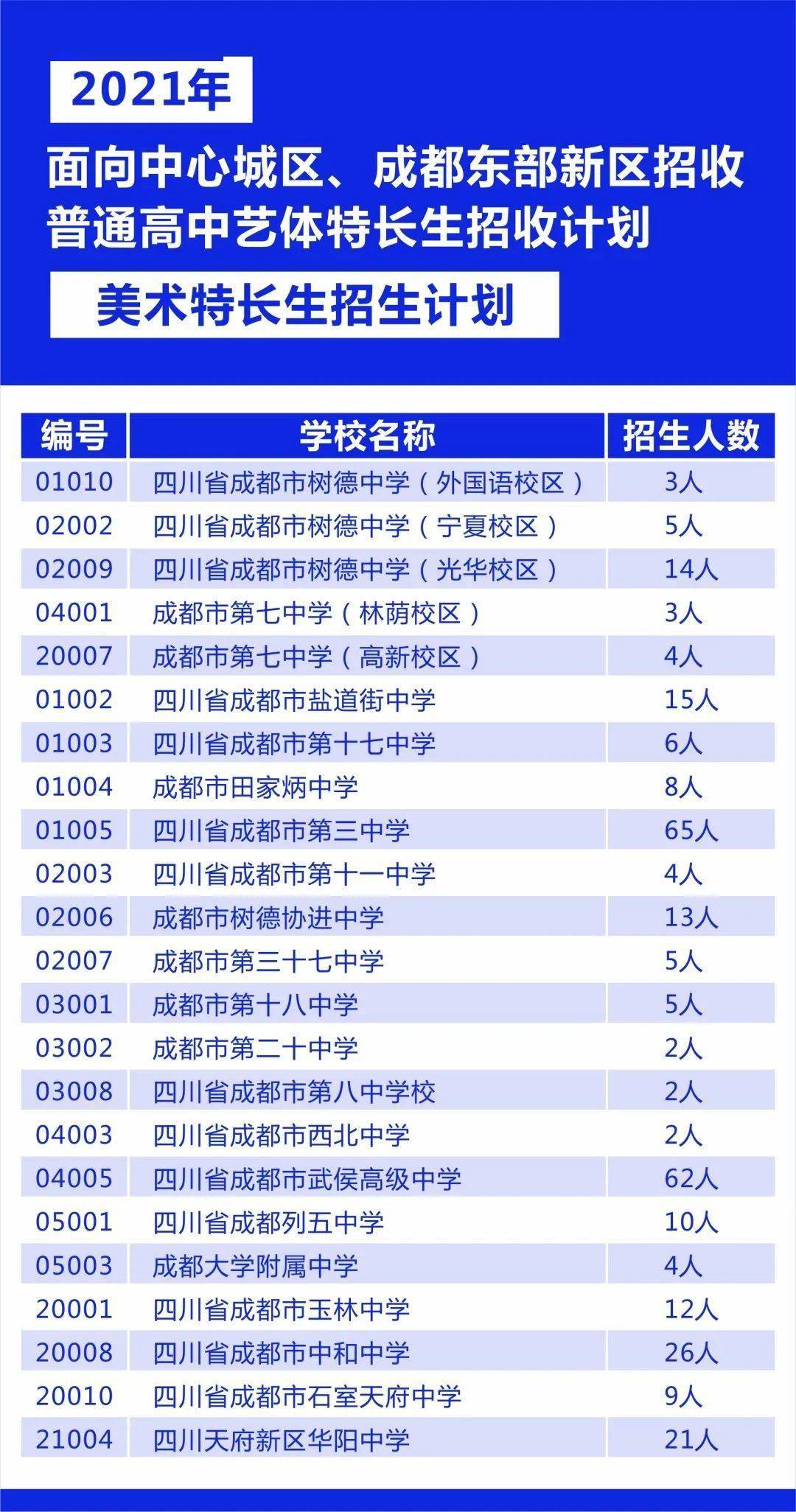 活动 第25页