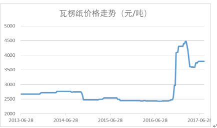 2024新奥天天免费资料53期,实地分析数据计划_视频版19.573