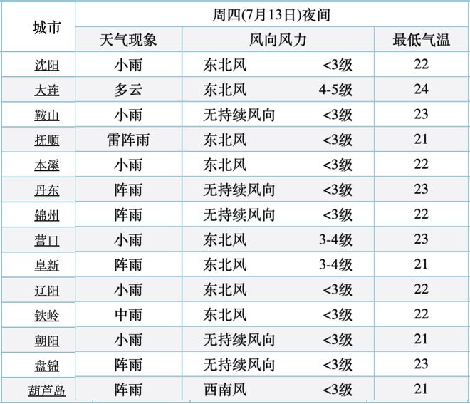 夭天好彩免费资料大全,正确解答落实_粉丝款73.277