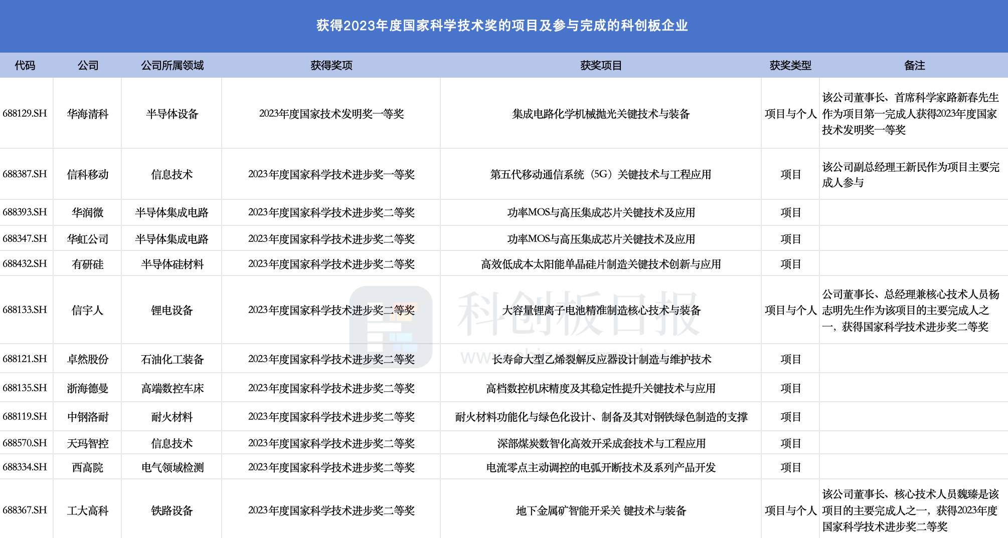 2024年新澳门天天开奖结果,仿真技术方案实现_完整版65.283