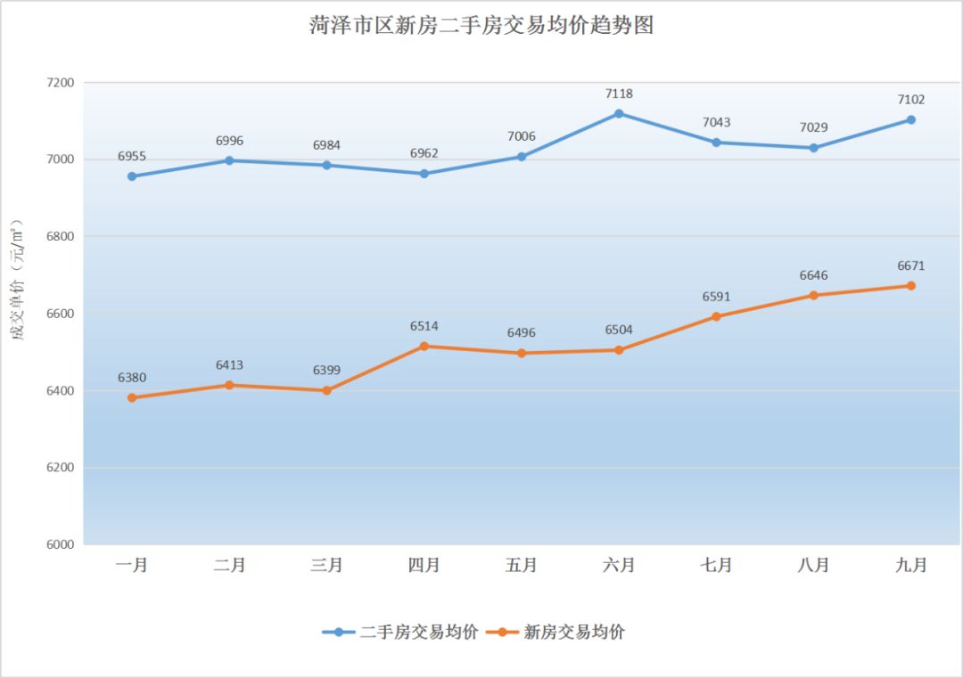 东明县房价最新概况及分析