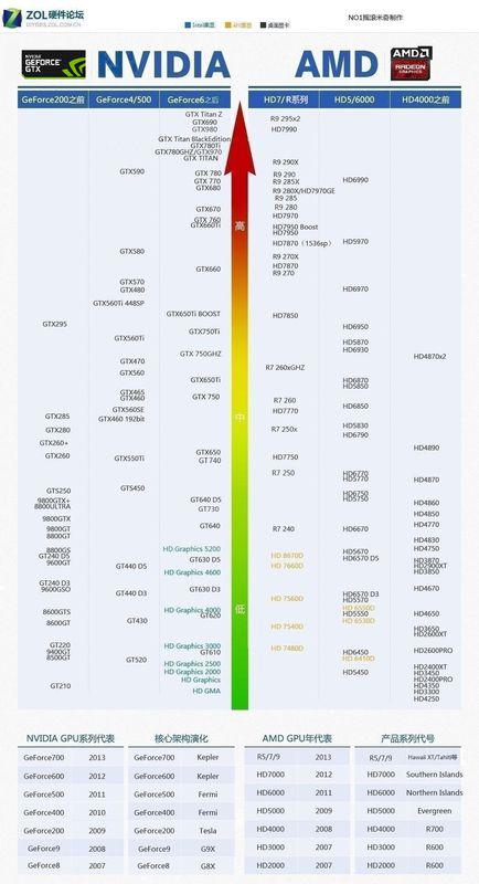 最新显卡性能排名，巅峰对决揭示技术与性能之巅