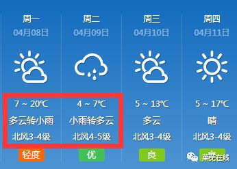 莱芜最新天气预报信息